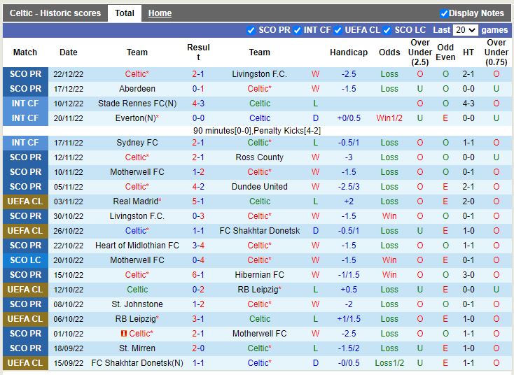 Nhận định Celtic vs StJohnstone 19h30 ngày 2412 (VĐ Scotland) 3