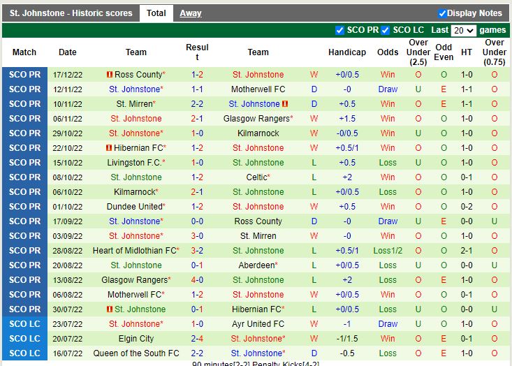 Nhận định Celtic vs StJohnstone 19h30 ngày 2412 (VĐ Scotland) 4
