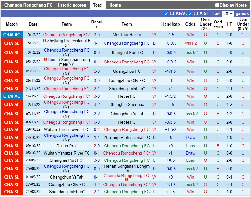 Nhận định Chengdu Rongcheng vs Wuhan Three Towns 19h00 ngày 2312 (VĐQG Trung Quốc 2022) 3 Nhận định Chengdu Rongcheng vs Wuhan Three Towns 19h00 ngày 2312 (VĐQG Trung Quốc 2022) 3