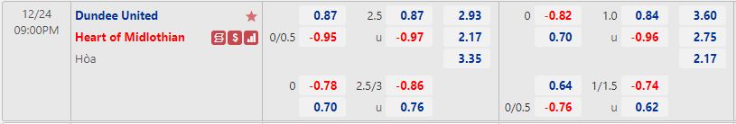 Nhận định Hatayspor vs Giresunspor 17h30 ngày 2412 (VĐQG Thổ Nhĩ Kỳ 202223) 1
