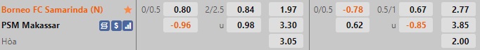 Nhận định Borneo vs PSM Makassar 20h15 ngày 2312 (VĐQG Indonesia 202223) 1