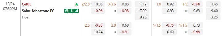 Nhận định Celtic vs StJohnstone 19h30 ngày 2412 (VĐ Scotland) 1
