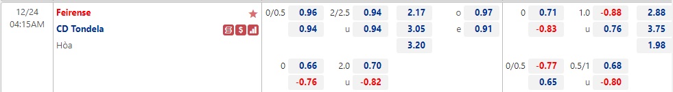 Nhận định Feirense vs Tondela 04h15 ngày 2412 (Liga Portugal 2) 1