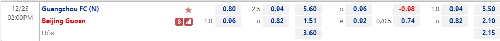Nhận định Guangzhou vs Beijing Guoan 14h00 ngày 2312 (VĐQG Trung Quốc 2022) 1