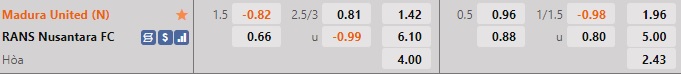 Nhận định Madura vs RANS Nusantara 15h00 ngày 2312 (VĐQG Indonesia 202223) 1