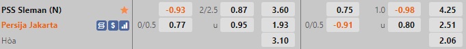 Nhận định PSS Sleman vs Persija Jakarta 15h00 ngày 2312 (VĐQG Indonesia 202223) 1 Nhận định PSS Sleman vs Persija Jakarta 15h00 ngày 2312 (VĐQG Indonesia 202223) 1