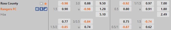 Nhận định Ross County vs Rangers 2h30 ngày 2412 (VĐQG Scotland 202223) 1