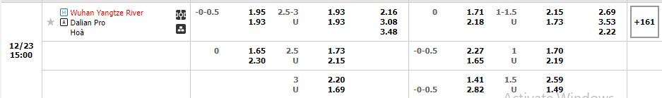 Nhận định Wuhan FC vs Dalian Pro 14h00 ngày 2312 (VĐQG Trung Quốc 2022) 1 Nhận định Wuhan FC vs Dalian Pro 14h00 ngày 2312 (VĐQG Trung Quốc 2022) 1