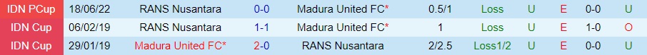 Nhận định Madura vs RANS Nusantara 15h00 ngày 2312 (VĐQG Indonesia 202223) 2