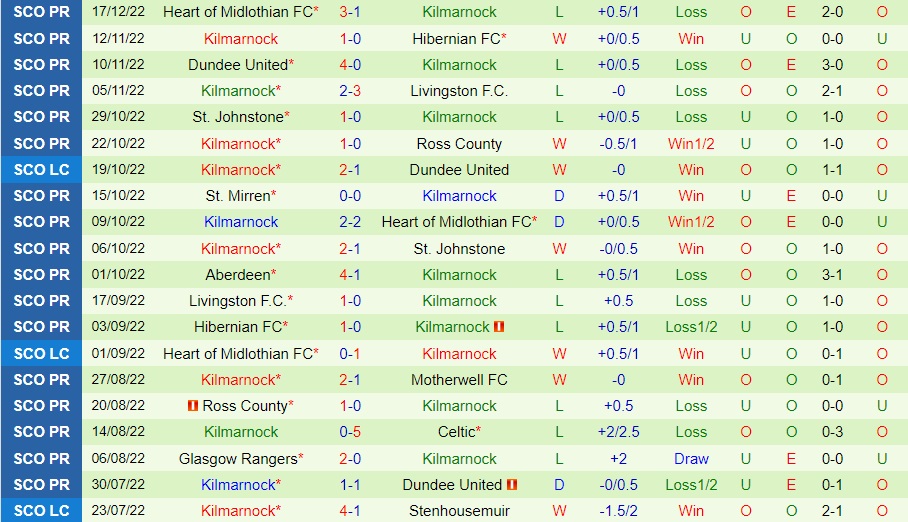 Nhận định - soi kèo Motherwell vs Kilmarnock 2h45 ngày 2412 (VĐQG Scotland 202223) 4 Nhận định - soi kèo Motherwell vs Kilmarnock 2h45 ngày 2412 (VĐQG Scotland 202223) 4