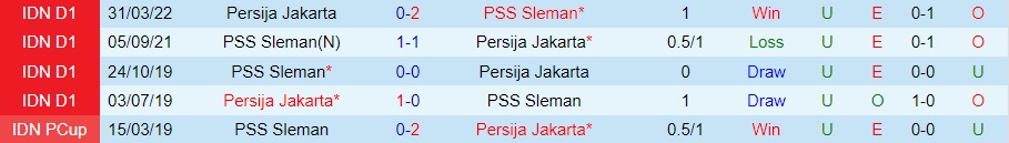 Nhận định PSS Sleman vs Persija Jakarta 15h00 ngày 2312 (VĐQG Indonesia 202223) 2 Nhận định PSS Sleman vs Persija Jakarta 15h00 ngày 2312 (VĐQG Indonesia 202223) 2