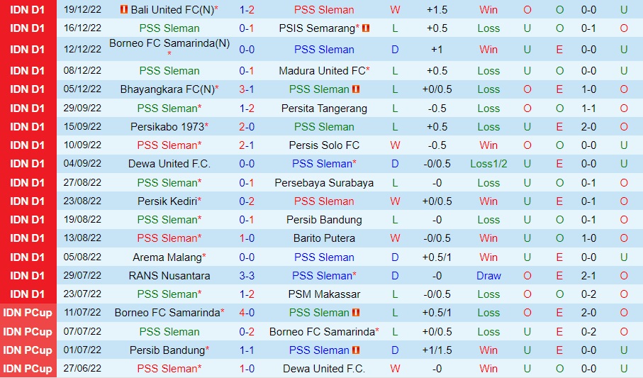 Nhận định PSS Sleman vs Persija Jakarta 15h00 ngày 2312 (VĐQG Indonesia 202223) 3 Nhận định PSS Sleman vs Persija Jakarta 15h00 ngày 2312 (VĐQG Indonesia 202223) 3
