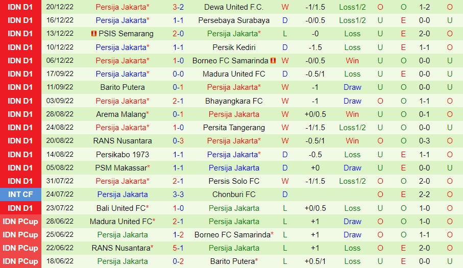 Nhận định PSS Sleman vs Persija Jakarta 15h00 ngày 2312 (VĐQG Indonesia 202223) 4 Nhận định PSS Sleman vs Persija Jakarta 15h00 ngày 2312 (VĐQG Indonesia 202223) 4