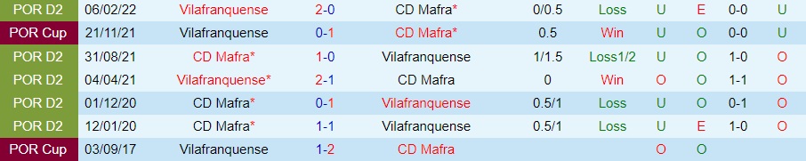 Nhận định bóng đá Vilafranquense vs Mafra 2h00 ngày 2412 (Hạng 2 Bồ Đào Nha 202223) 2