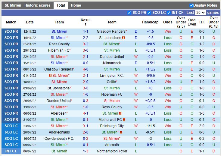 Nhận định StMirren vs Aberdeen 19h30 ngày 2412 (VĐ Scotland) 3