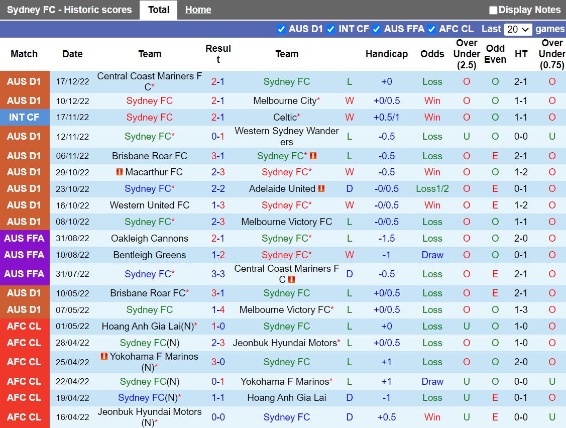 Nhận định Sydney vs Macarthur 13h00 ngày 2412 (VĐQG Australia 202223) 3