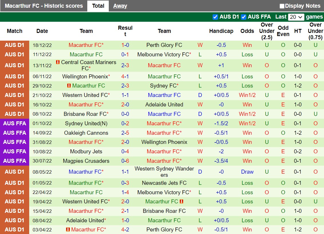 Nhận định Sydney vs Macarthur 13h00 ngày 2412 (VĐQG Australia 202223) 4