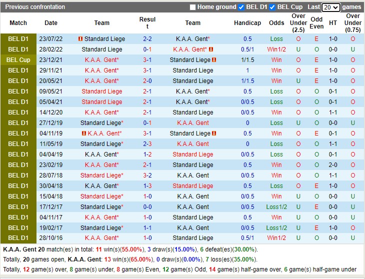 Nhận định Gent vs Standard Liege 02h30 ngày 2412 (Giải vô địch Bỉ) 2