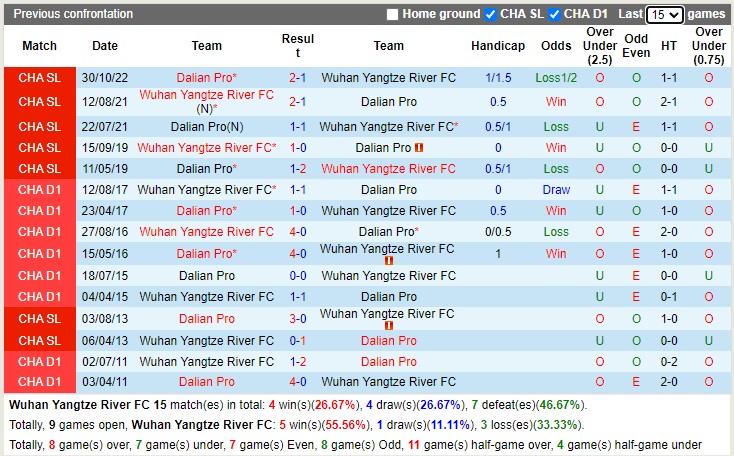 Nhận định Wuhan FC vs Dalian Pro 14h00 ngày 2312 (VĐQG Trung Quốc 2022) 2 Nhận định Wuhan FC vs Dalian Pro 14h00 ngày 2312 (VĐQG Trung Quốc 2022) 2