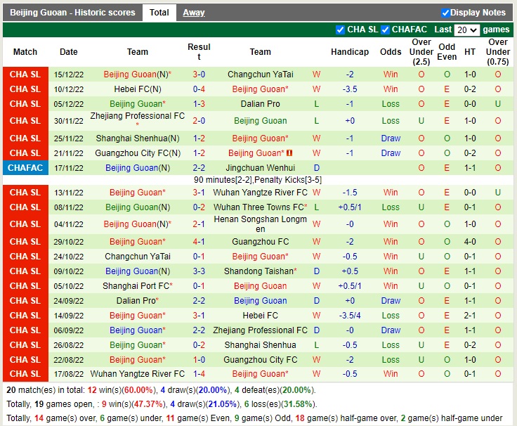 Nhận định Guangzhou vs Beijing Guoan 14h00 ngày 2312 (VĐQG Trung Quốc 2022) 4