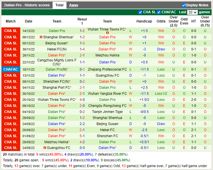 Nhận định Wuhan FC vs Dalian Pro 14h00 ngày 2312 (VĐQG Trung Quốc 2022) 4