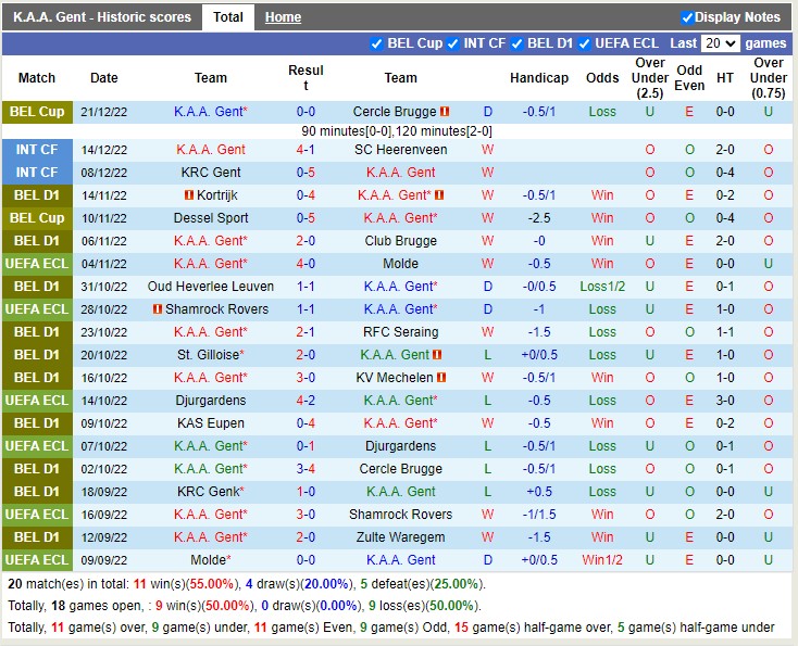 Nhận định Gent vs Standard Liege 02h30 ngày 2412 (Giải vô địch Bỉ) 3