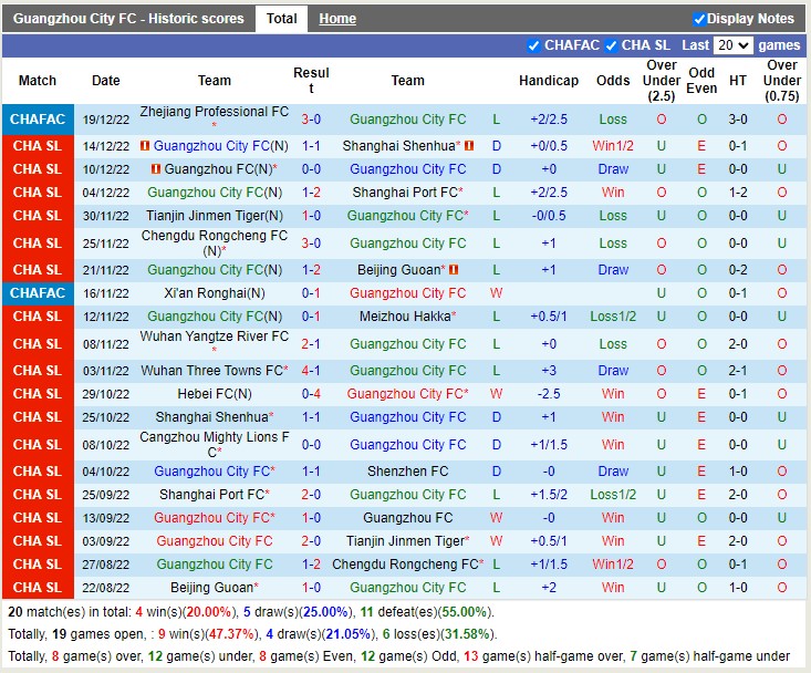 Nhận định Guangzhou City vs Hebei 14h00 ngày 2312 (VĐQG Trung Quốc 2022) 3