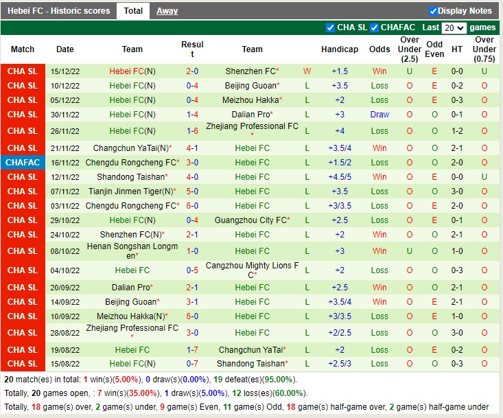 Nhận định Guangzhou City vs Hebei 14h00 ngày 2312 (VĐQG Trung Quốc 2022) 4