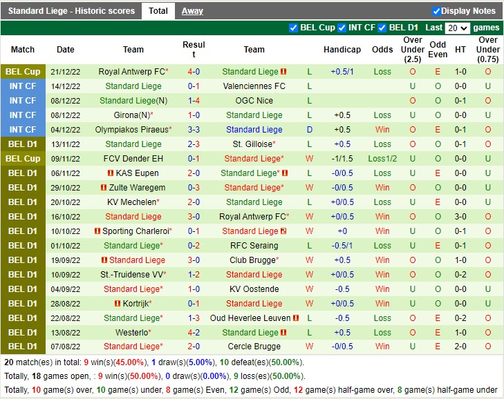 Nhận định Gent vs Standard Liege 02h30 ngày 2412 (Giải vô địch Bỉ) 4