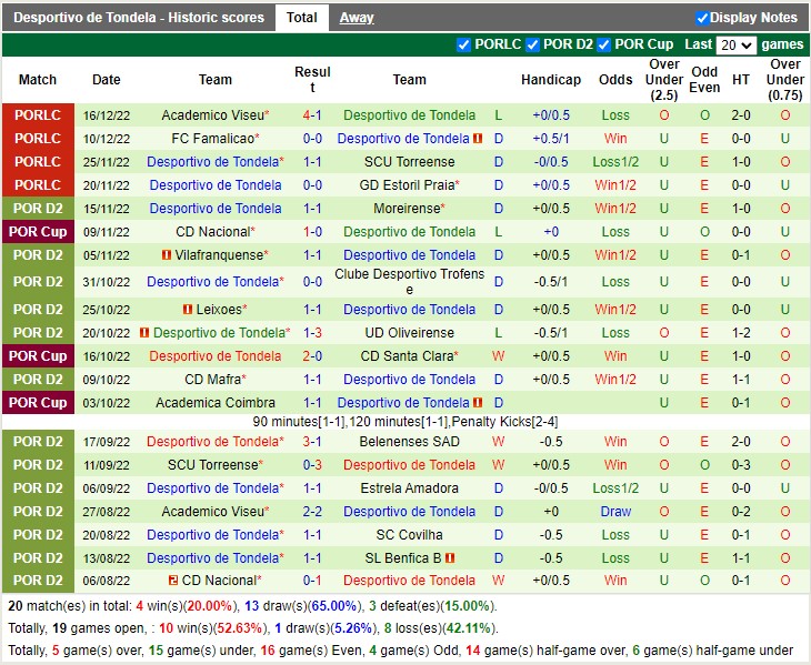 Nhận định Feirense vs Tondela 04h15 ngày 2412 (Liga Portugal 2) 4