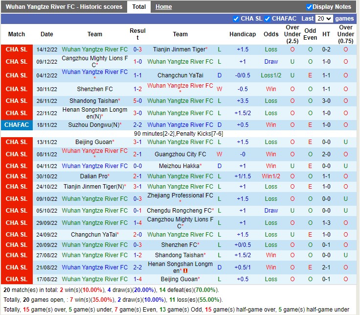 Nhận định Wuhan FC vs Dalian Pro 14h00 ngày 2312 (VĐQG Trung Quốc 2022) 3 Nhận định Wuhan FC vs Dalian Pro 14h00 ngày 2312 (VĐQG Trung Quốc 2022) 3