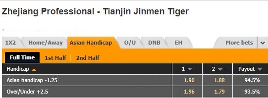 Nhận định Zhejiang Professional vs Tianjin Jinmen 14h00 ngày 2312 (VĐQG Trung Quốc 2022) 1
