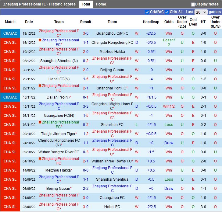 Nhận định Zhejiang Professional vs Tianjin Jinmen 14h00 ngày 2312 (VĐQG Trung Quốc 2022) 3