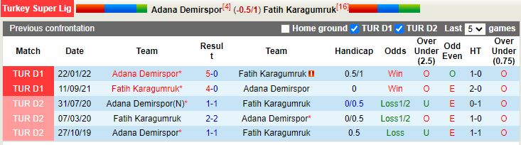 Nhận định, soi kèo Demirspor vs Karagumruk 17h30 ngày 2512 (VĐQG Thổ Nhĩ Kỳ 202223) 2