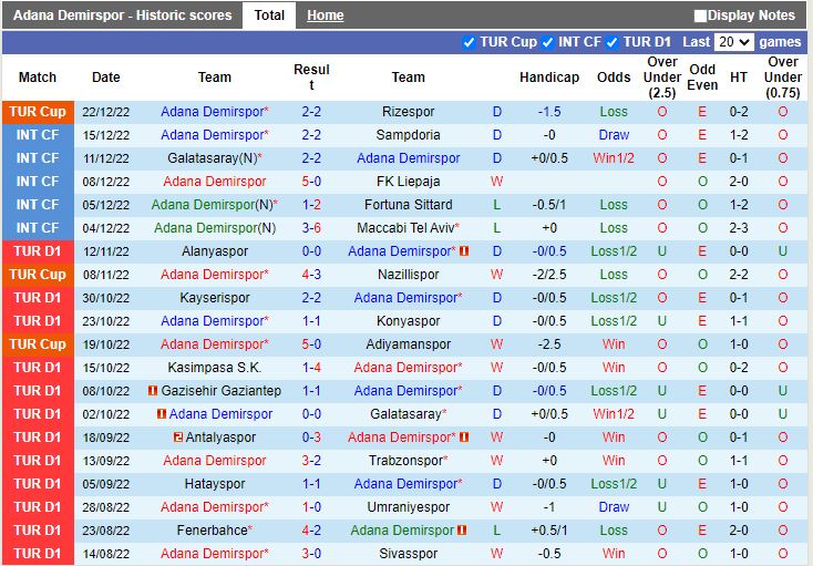 Nhận định, soi kèo Demirspor vs Karagumruk 17h30 ngày 2512 (VĐQG Thổ Nhĩ Kỳ 202223) 3