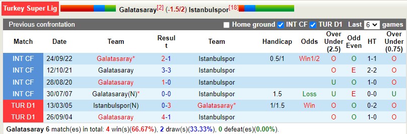 Nhận định Galatasaray vs Istanbulspor 23h00 ngày 2512 (VĐQG Thổ Nhĩ Kỳ) 2