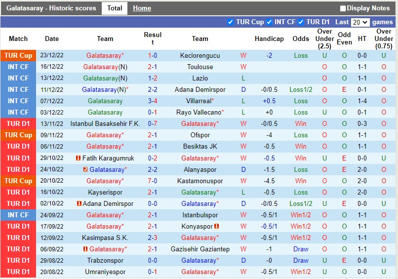 Nhận định Galatasaray vs Istanbulspor 23h00 ngày 2512 (VĐQG Thổ Nhĩ Kỳ) 3