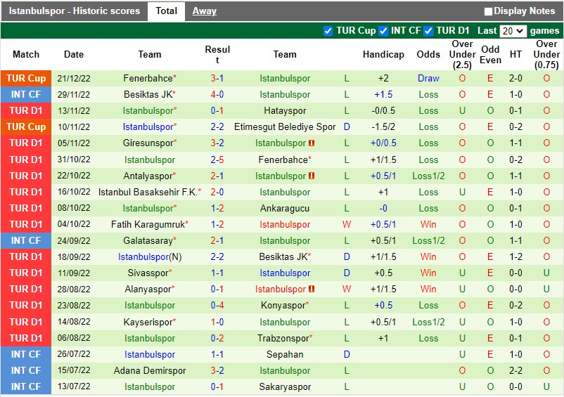 Nhận định Galatasaray vs Istanbulspor 23h00 ngày 2512 (VĐQG Thổ Nhĩ Kỳ) 4