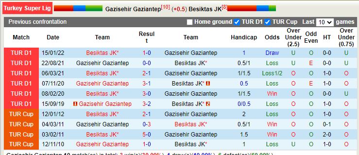 Nhận định, soi kèo Gaziantep vs Besiktas 20h00 ngày 2512 (VĐQG Thổ Nhĩ Kỳ) 2