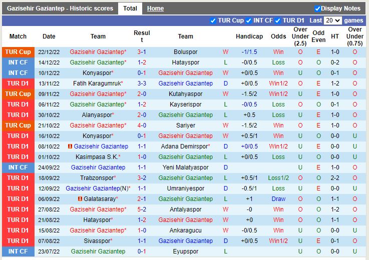 Nhận định, soi kèo Gaziantep vs Besiktas 20h00 ngày 2512 (VĐQG Thổ Nhĩ Kỳ) 3