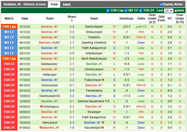 Nhận định, soi kèo Gaziantep vs Besiktas 20h00 ngày 2512 (VĐQG Thổ Nhĩ Kỳ) 4