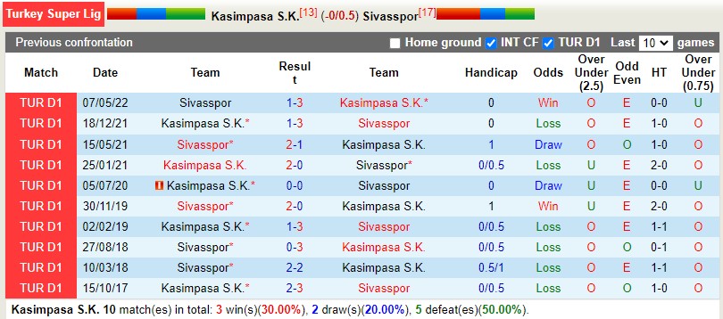soi keo Kasimpasa vs Sivasspor 20h00 ngay 24/12 (VdQG Tho Nhi Ky)