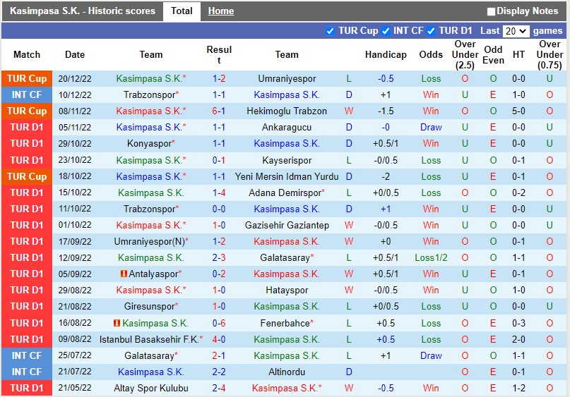 soi keo Kasimpasa vs Sivasspor 20h00 ngay 24/12 (VdQG Tho Nhi Ky)
