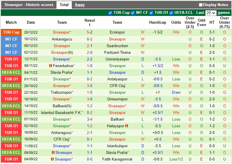 soi keo Kasimpasa vs Sivasspor 20h00 ngay 24/12 (VdQG Tho Nhi Ky)