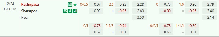 soi keo Kasimpasa vs Sivasspor 20h00 ngay 24/12 (VdQG Tho Nhi Ky)