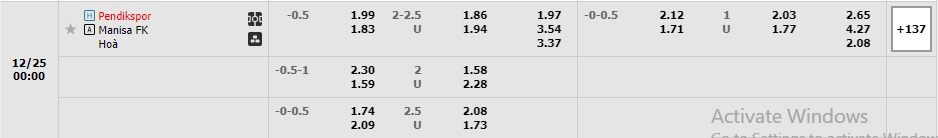 Nhận định Pendikspor vs Manisa 23h00 ngày 2412 (Hạng 2 Thổ Nhĩ Kỳ 2022) 1 Nhận định Pendikspor vs Manisa 23h00 ngày 2412 (Hạng 2 Thổ Nhĩ Kỳ 2022) 1