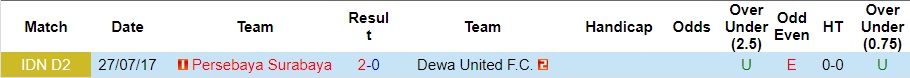 Nhận định Dewa vs Persebaya Surabaya 15h00 ngày 2412 (VĐQG Indonesia 202223) 2 Nhận định Dewa vs Persebaya Surabaya 15h00 ngày 2412 (VĐQG Indonesia 202223) 2