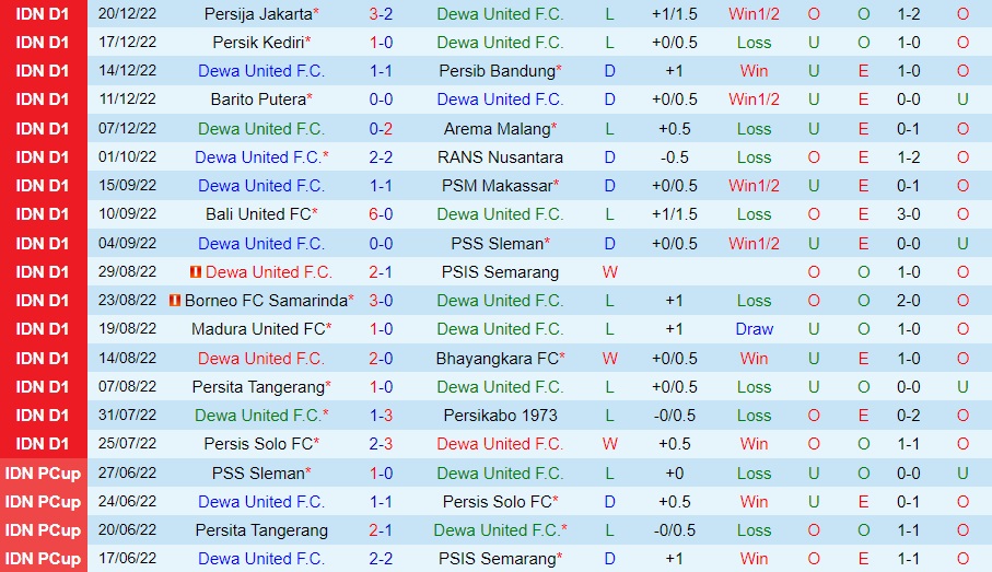 Nhận định Dewa vs Persebaya Surabaya 15h00 ngày 2412 (VĐQG Indonesia 202223) 3 Nhận định Dewa vs Persebaya Surabaya 15h00 ngày 2412 (VĐQG Indonesia 202223) 3