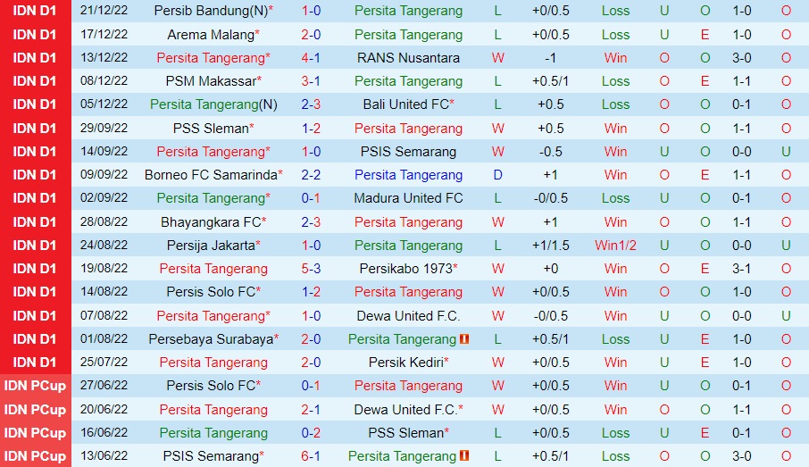 Nhận định Persita Tangerang vs Barito Putera 15h00 ngày 2412 (VĐQG Indonesia 202223) 3 Nhận định Persita Tangerang vs Barito Putera 15h00 ngày 2412 (VĐQG Indonesia 202223) 3
