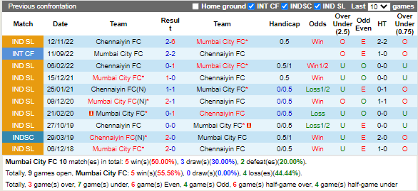 Nhận định Mumbai City vs Chennaiyin (19h00 ngày 2412, VĐ Ấn Độ) 2